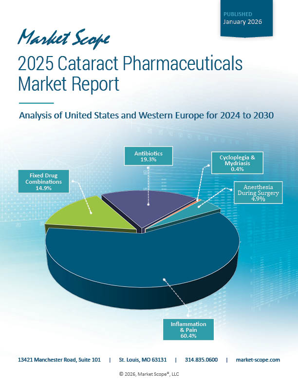 2025 Cataract Pharmaceuticals Market Report: Analysis of United States and Western Europe for 2024 to 2030, January, 2026